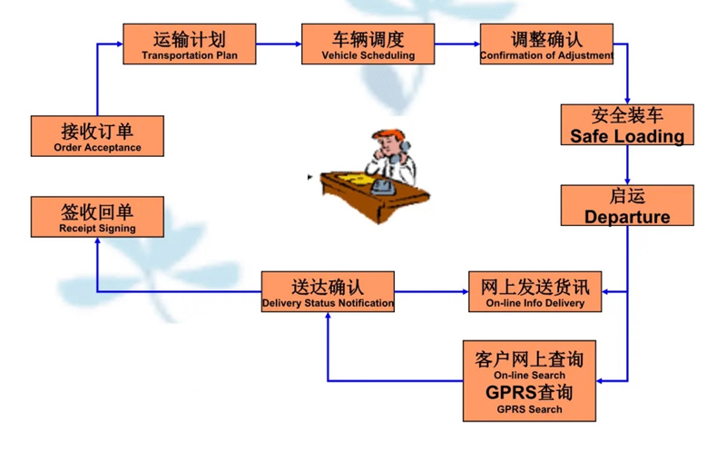 苏州到江北搬家公司-苏州到江北长途搬家公司