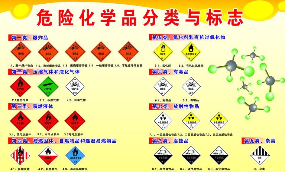 上海到江北危险品运输